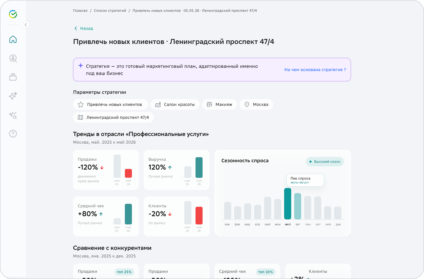Параметры рекламной стратегии и аналитика рынка